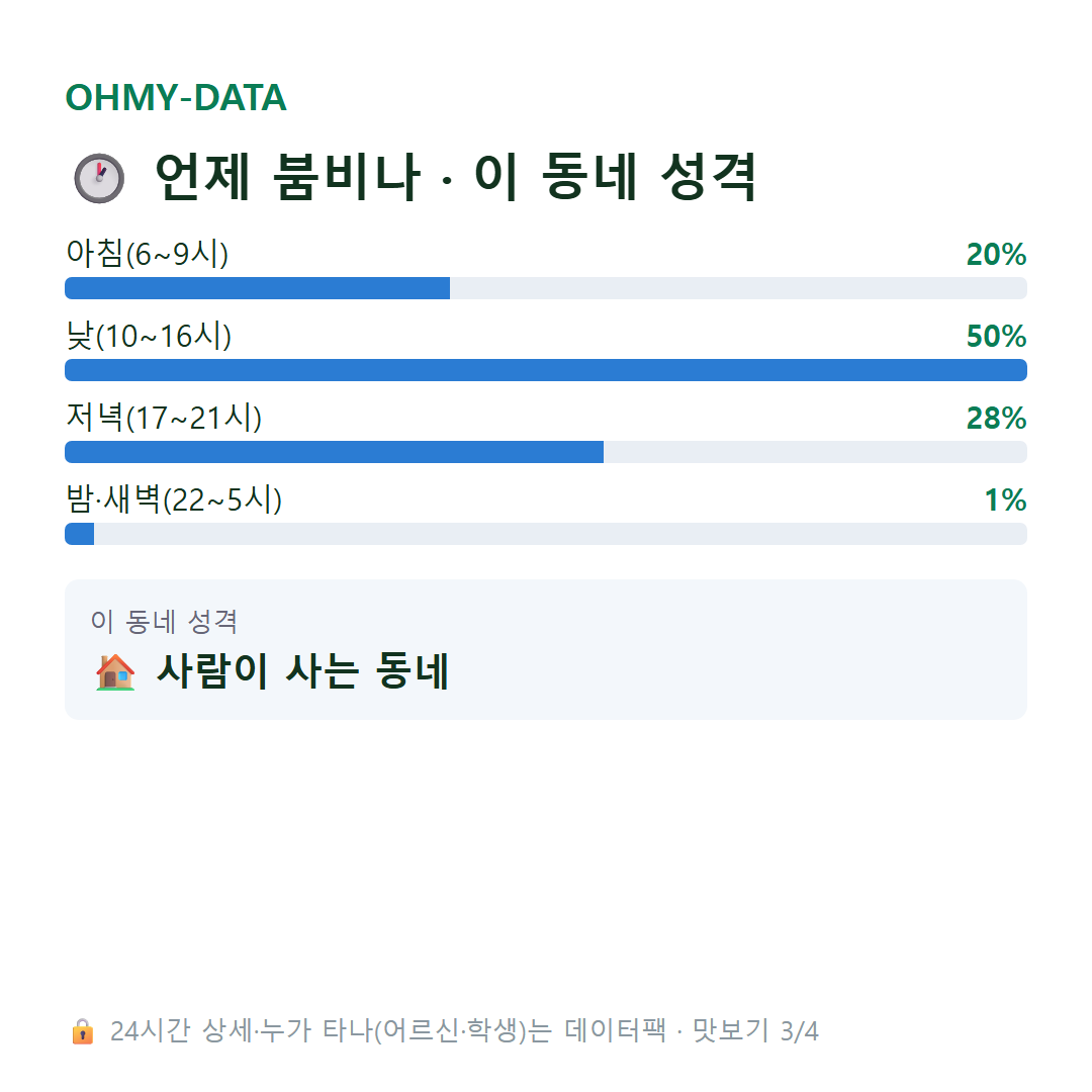 장천동 맛보기