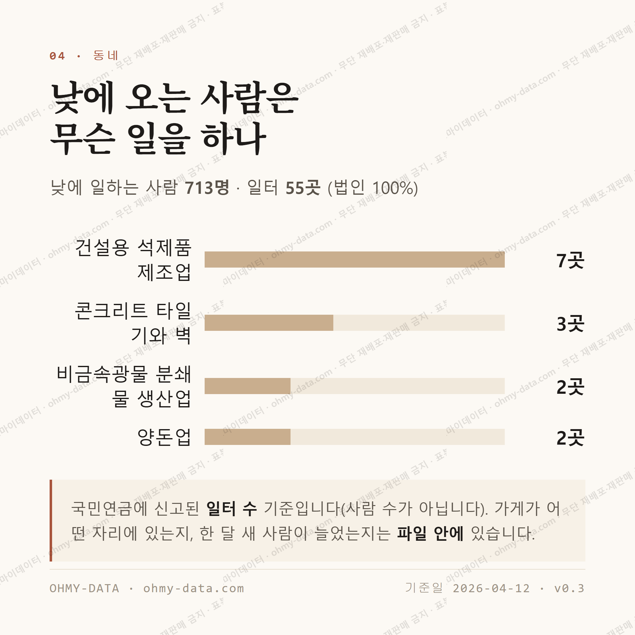창수면 맛보기 3