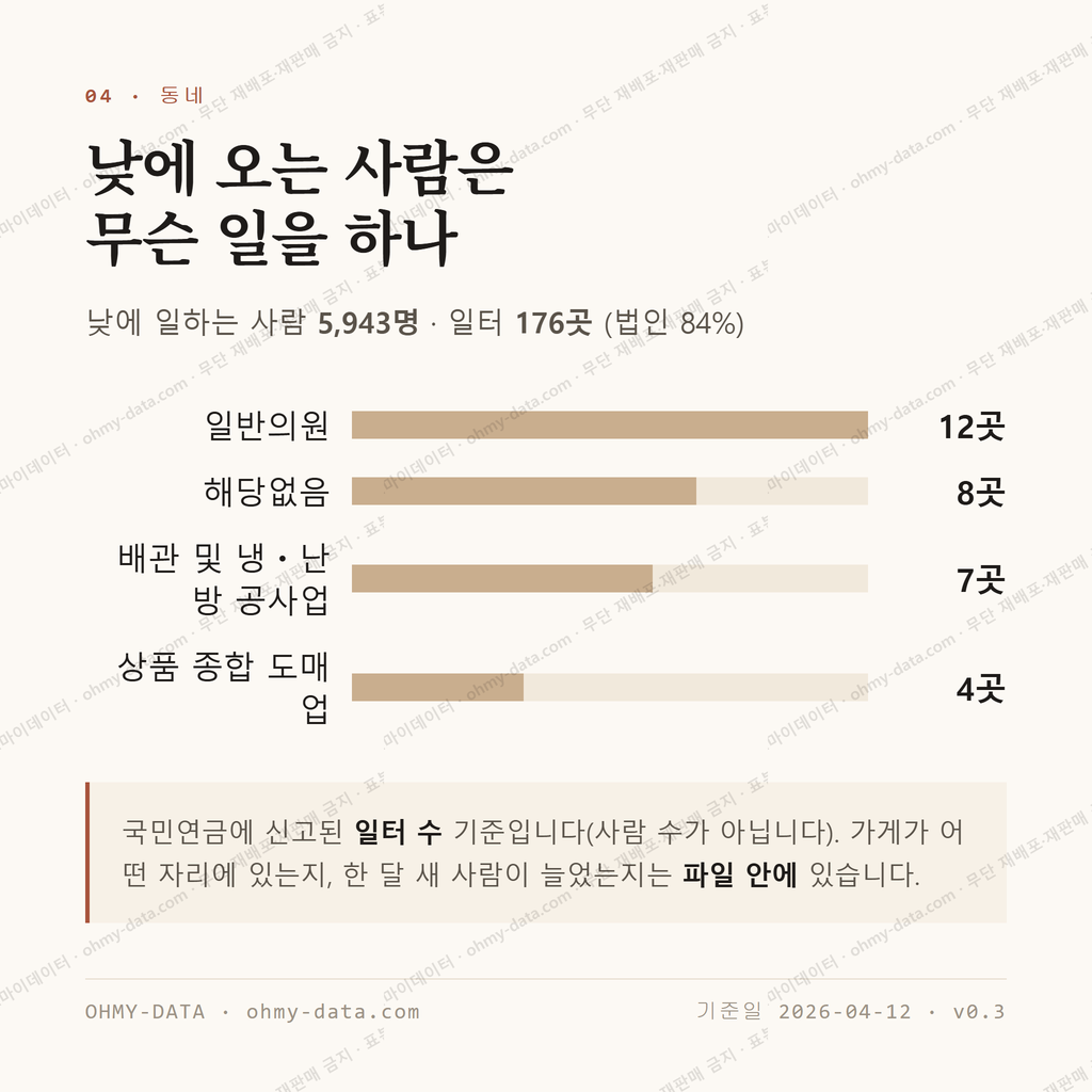 둔촌동 맛보기 3