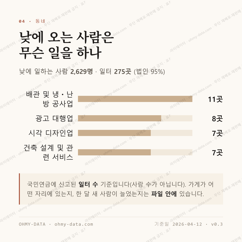 망원동 맛보기 3