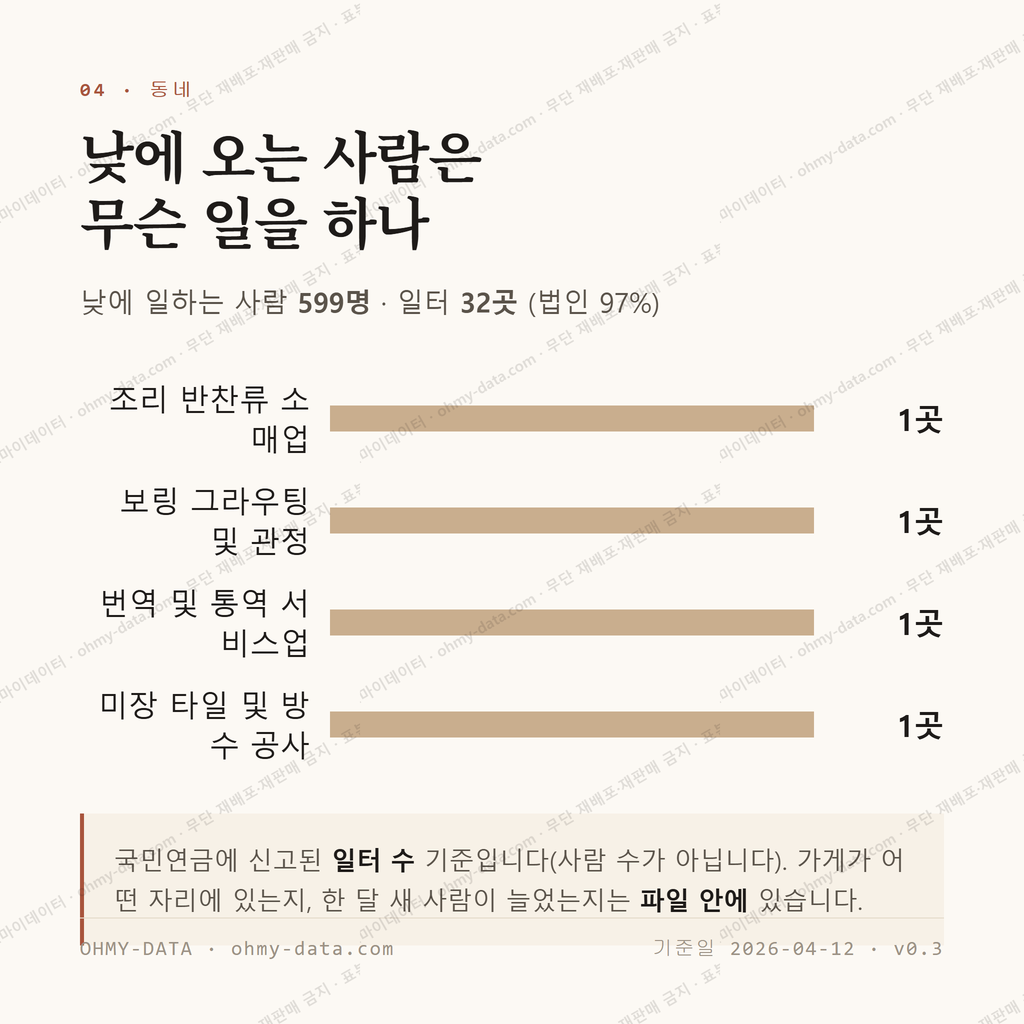 단월동 맛보기 3