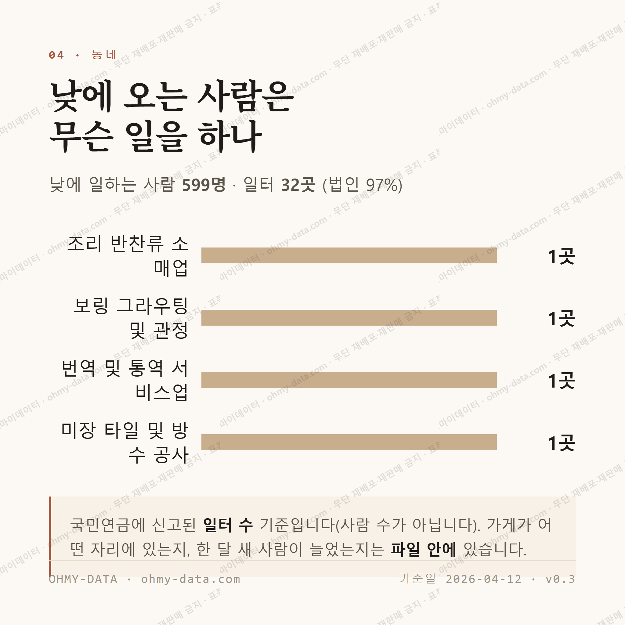 단월동 맛보기 3