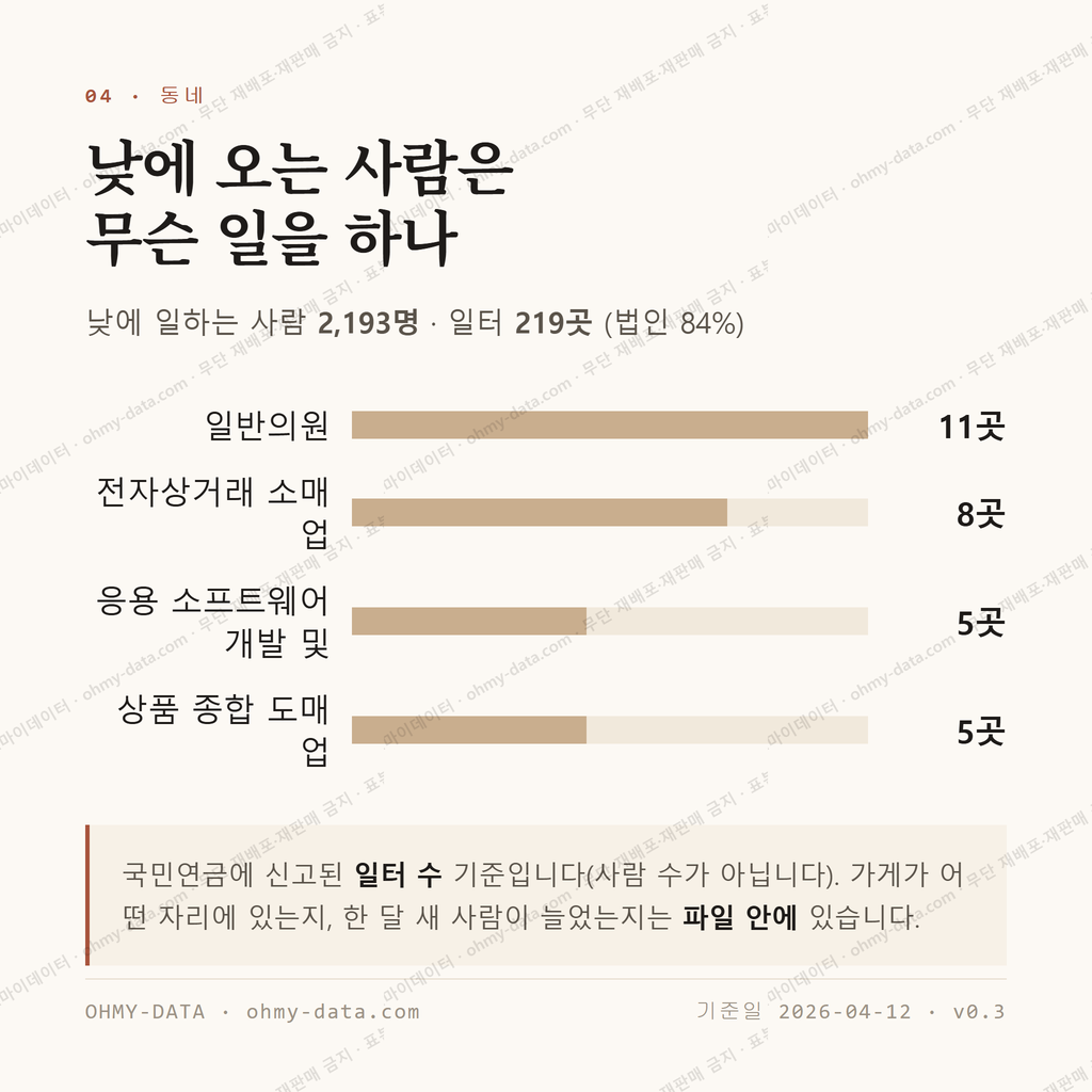 야당동 맛보기 3