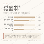 야당동 맛보기 3