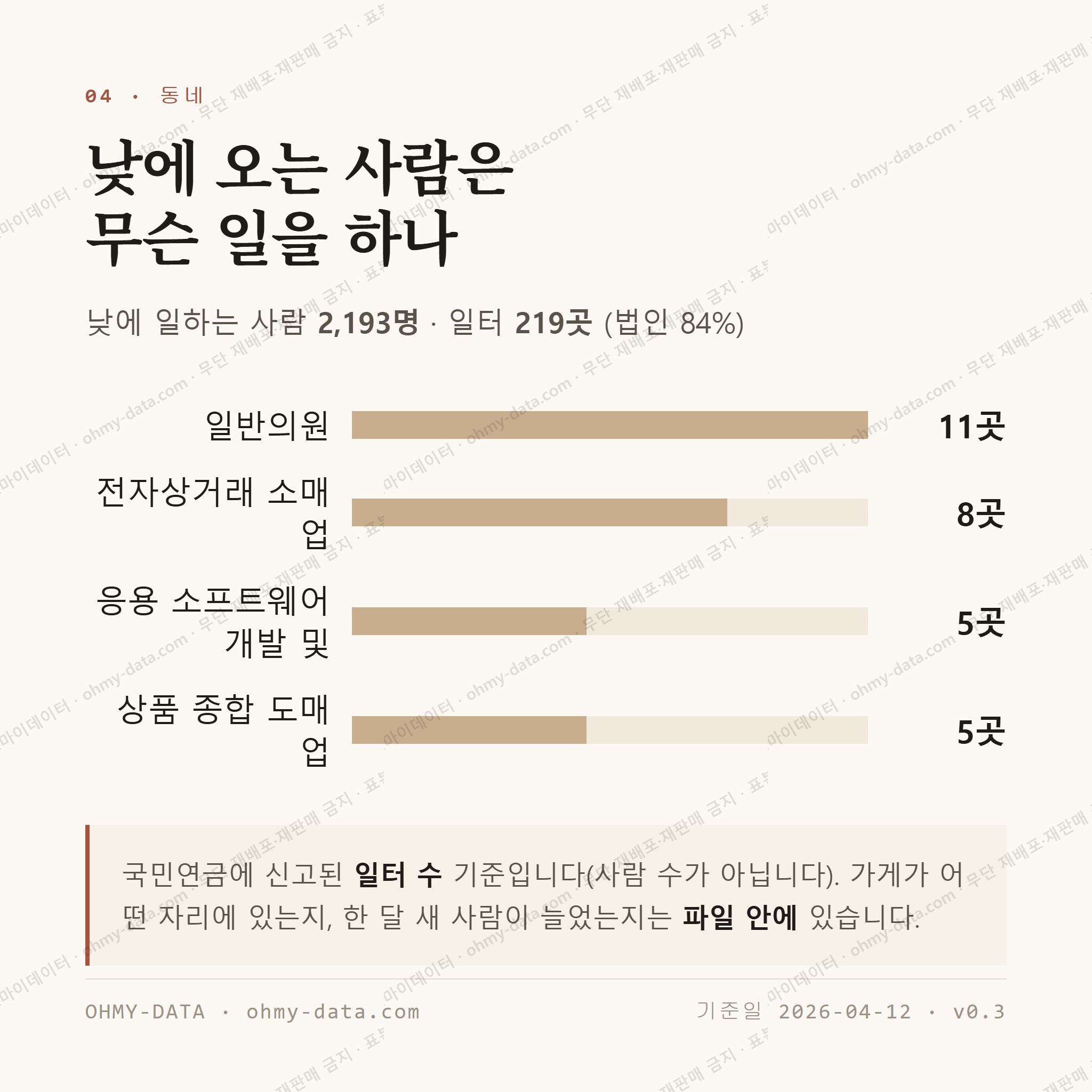 야당동 맛보기 3