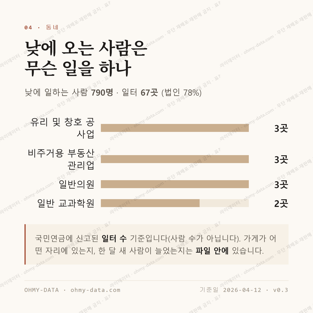 율하동 맛보기 3
