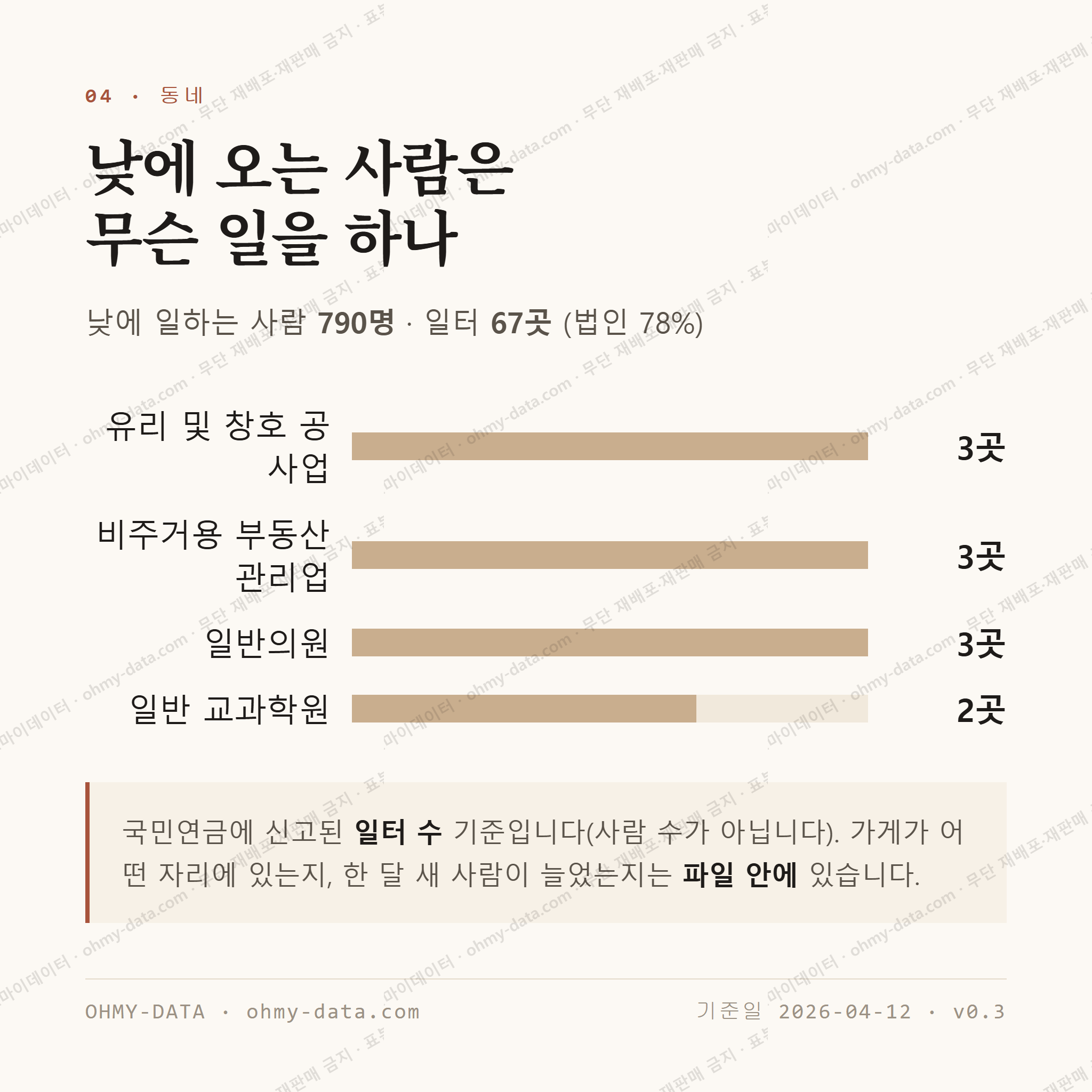 율하동 맛보기 3