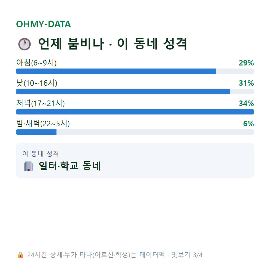 논현동 맛보기