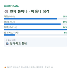 논현동 맛보기