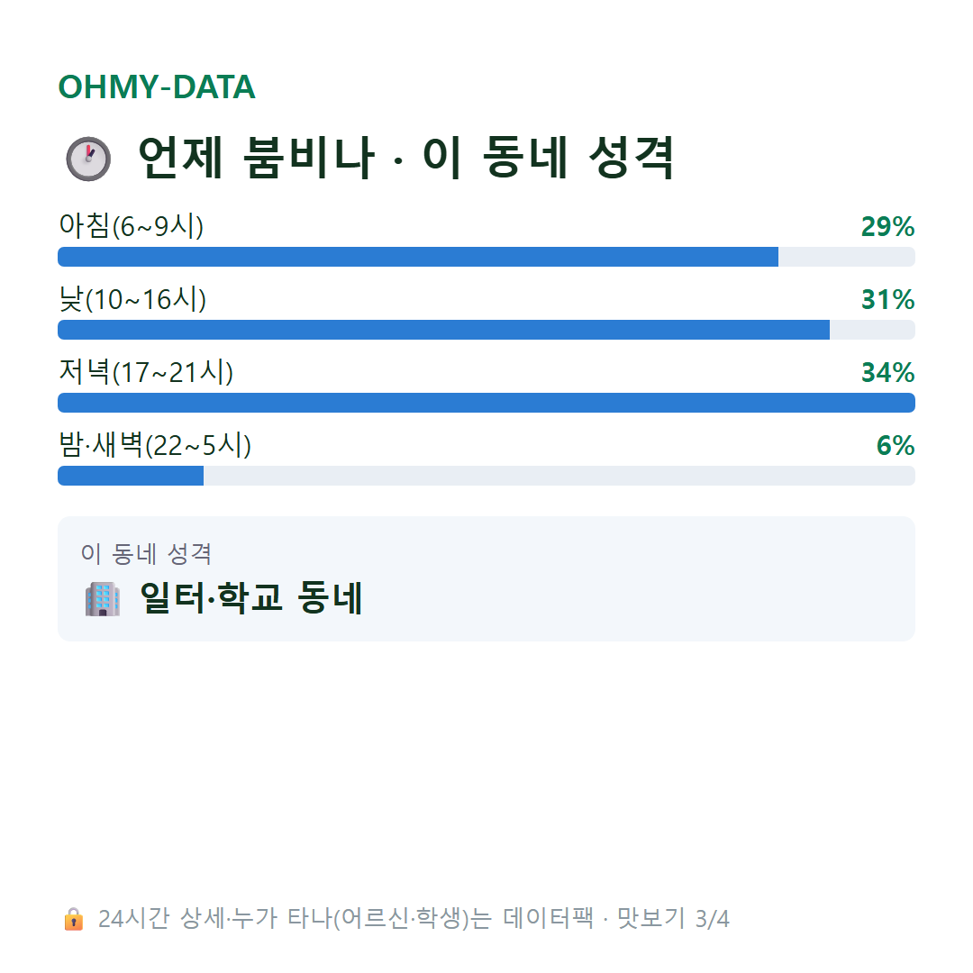 논현동 맛보기