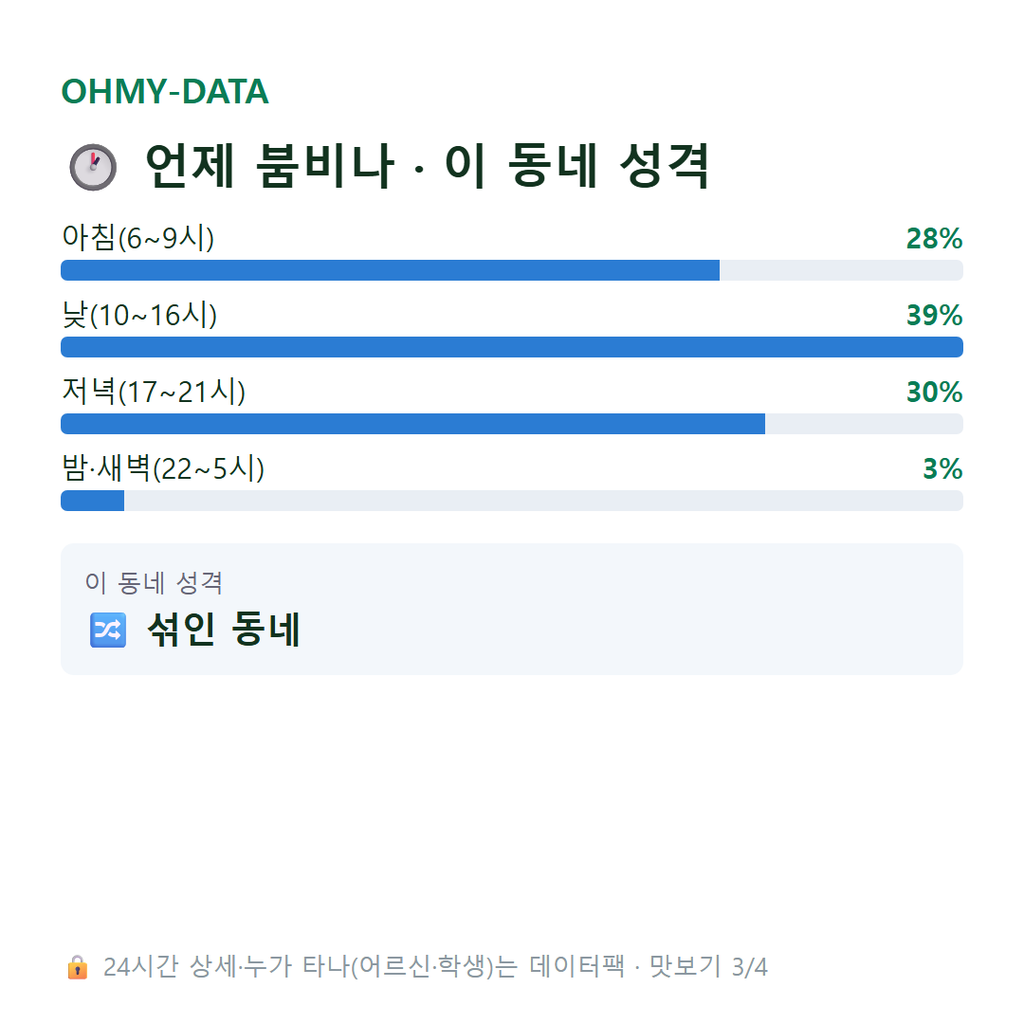 가남읍 맛보기