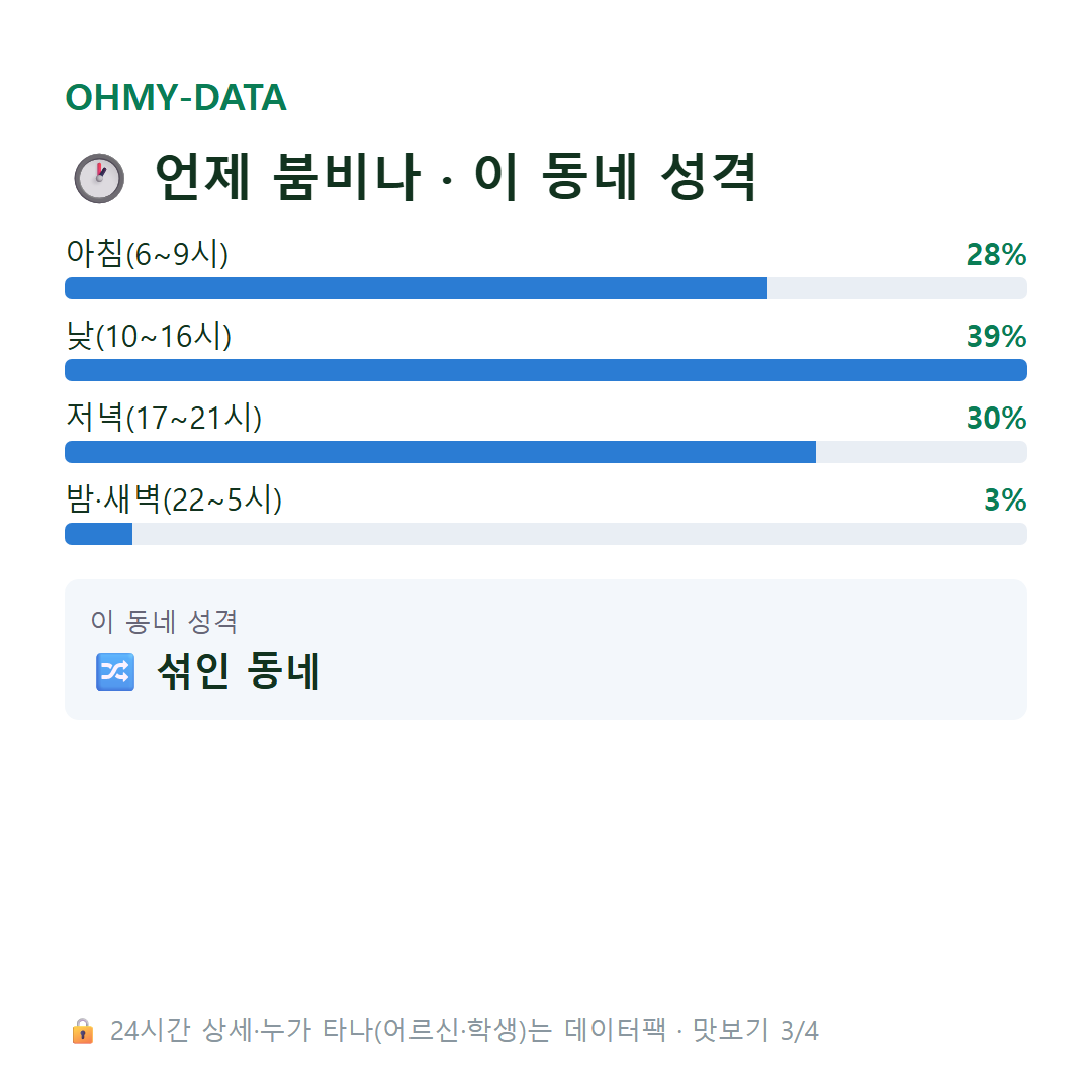 가남읍 맛보기