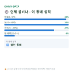 단대동 맛보기