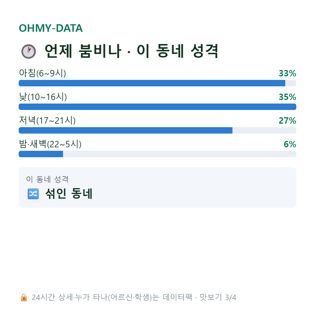 단대동 맛보기
