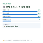 증산동 맛보기