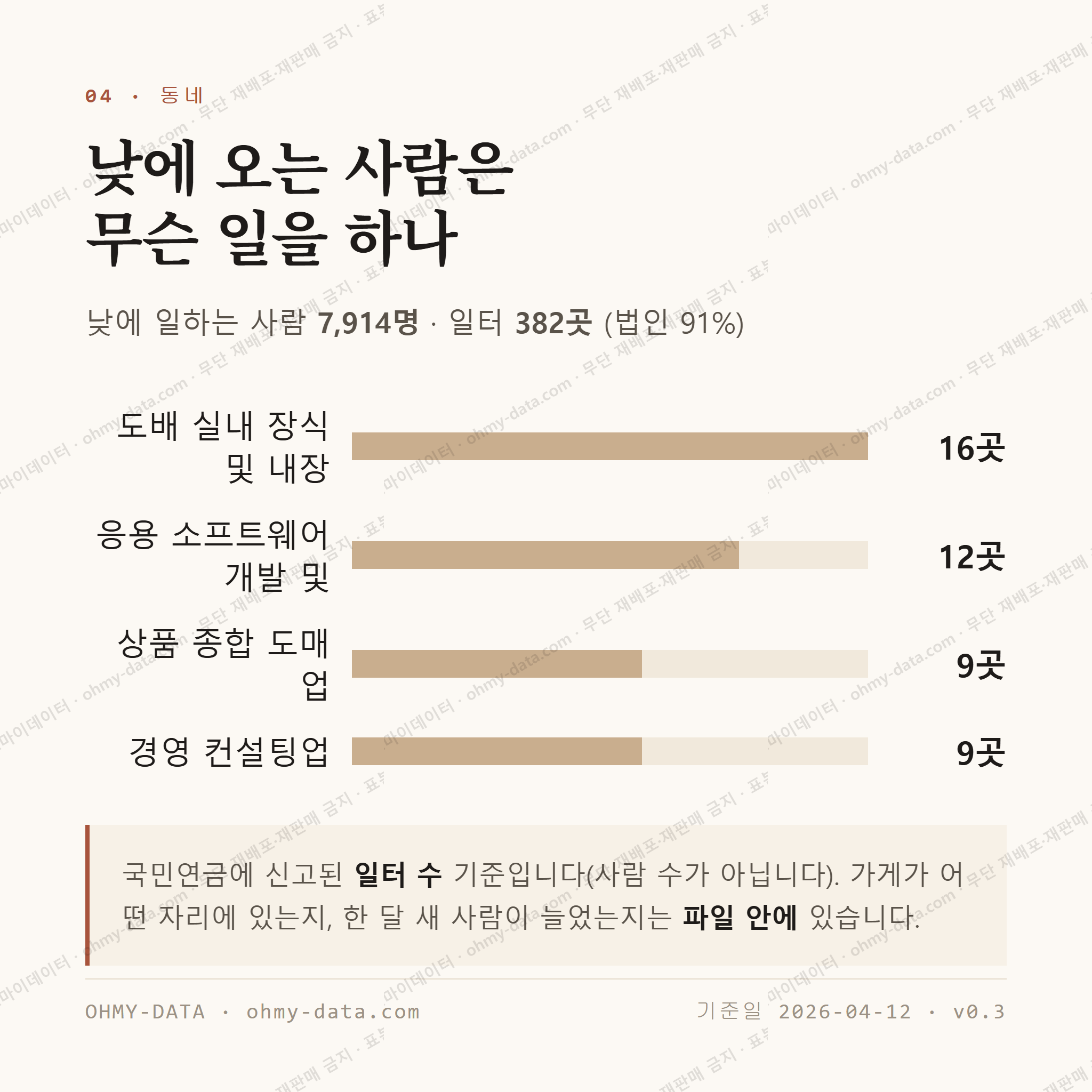 송파동 맛보기 3