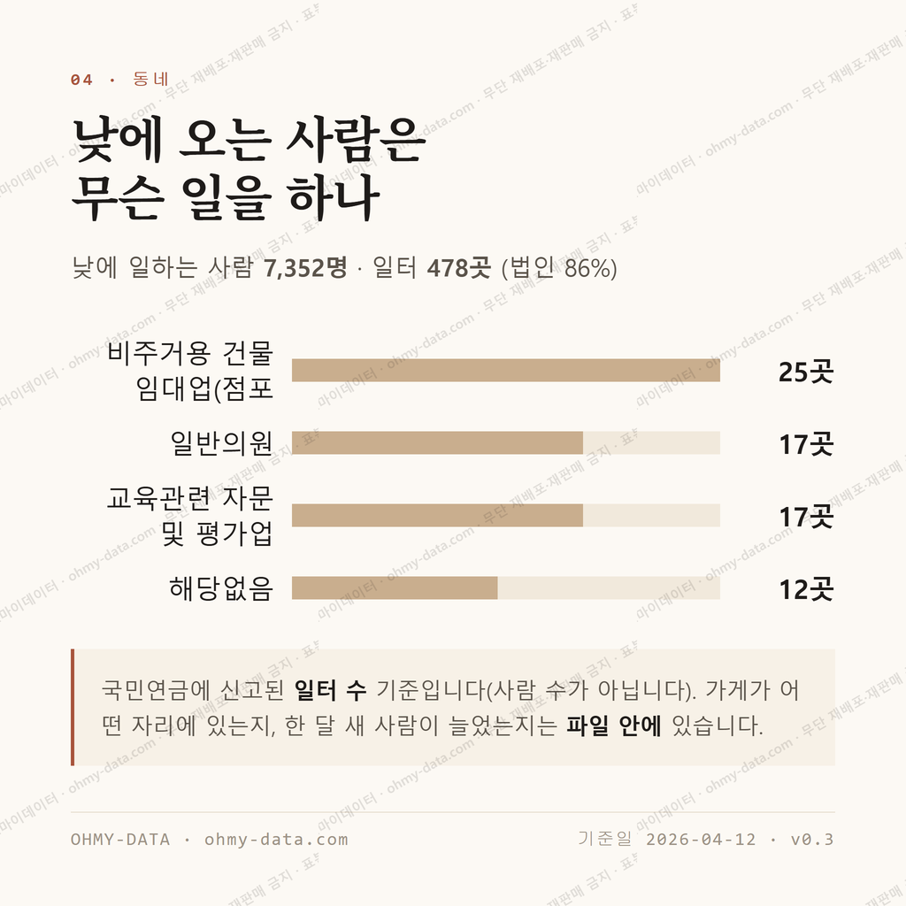 계산동 맛보기 3