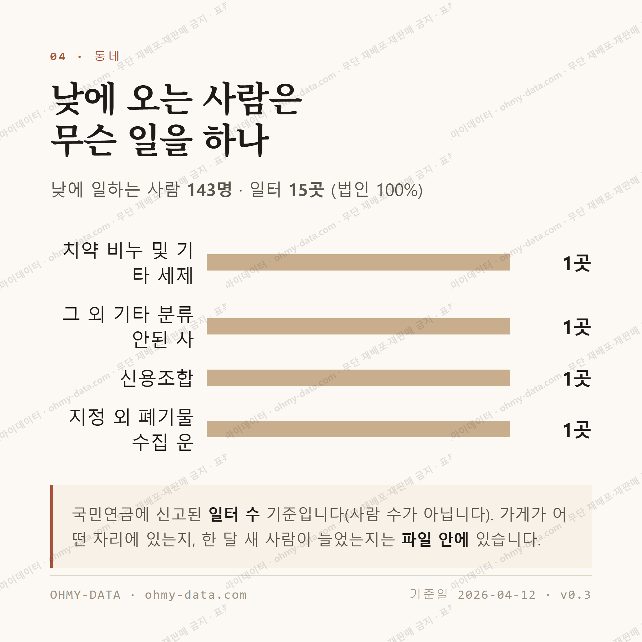 서부면 맛보기 3
