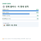 가곡면 맛보기