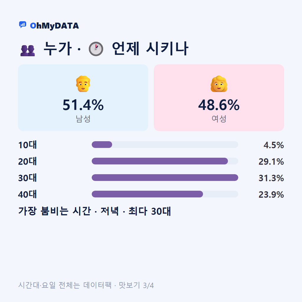 장천동 맛보기 3/4
