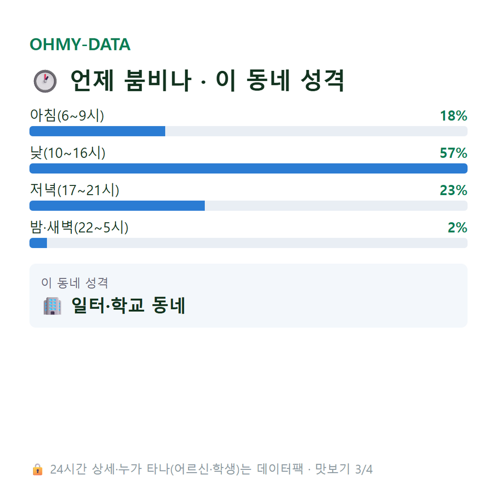 중동 맛보기