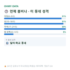 문발동 맛보기