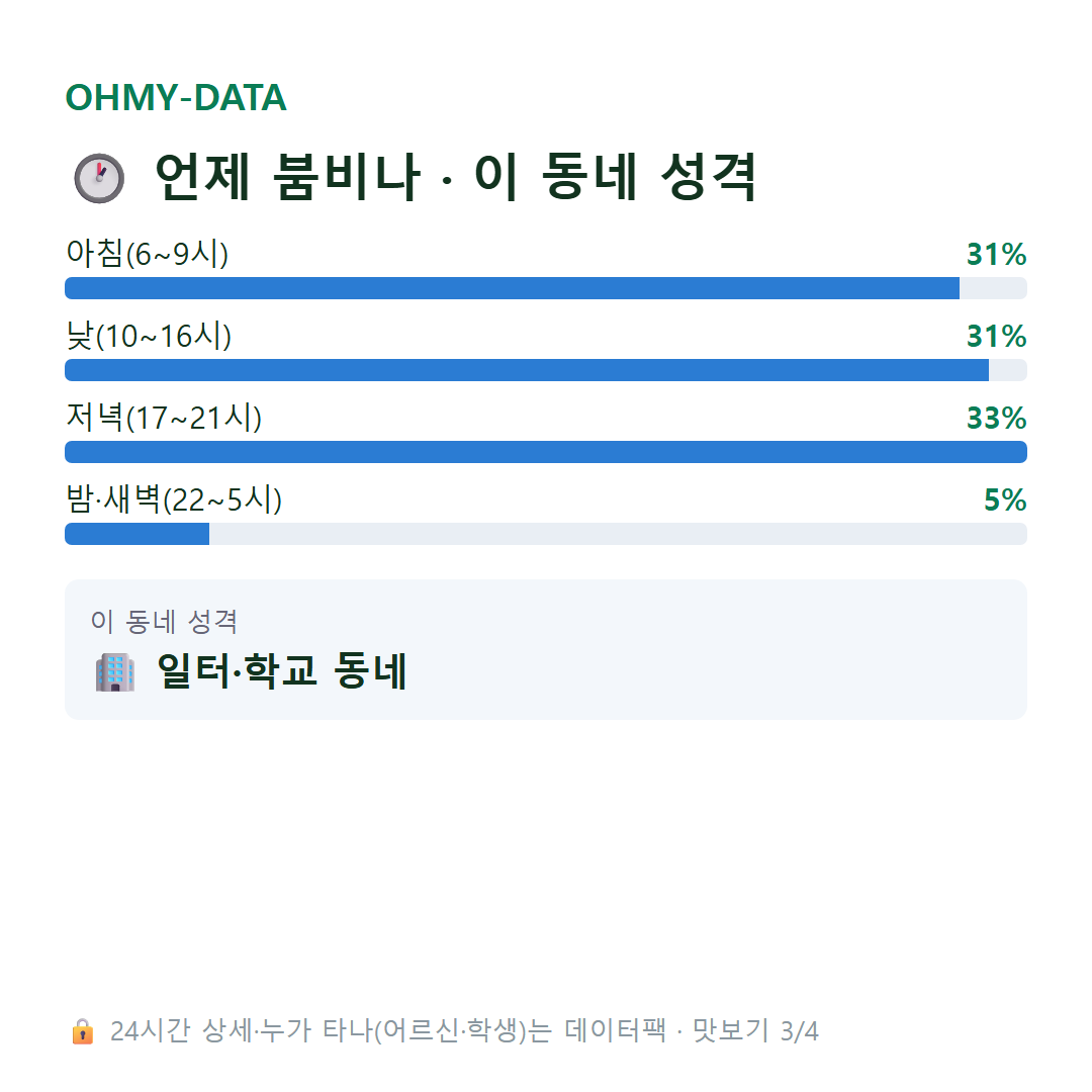 문발동 맛보기