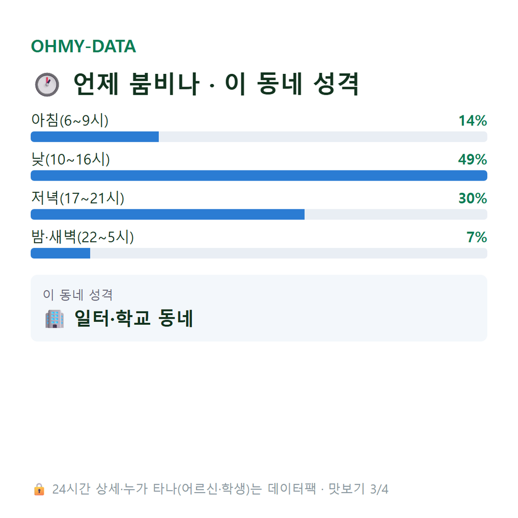주교동 맛보기