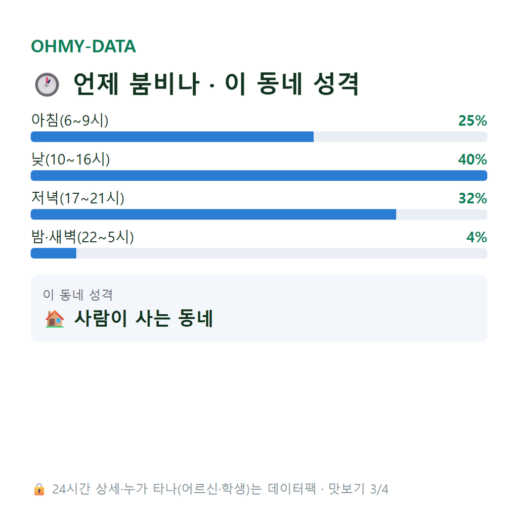 죽전동 맛보기