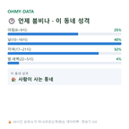죽전동 맛보기