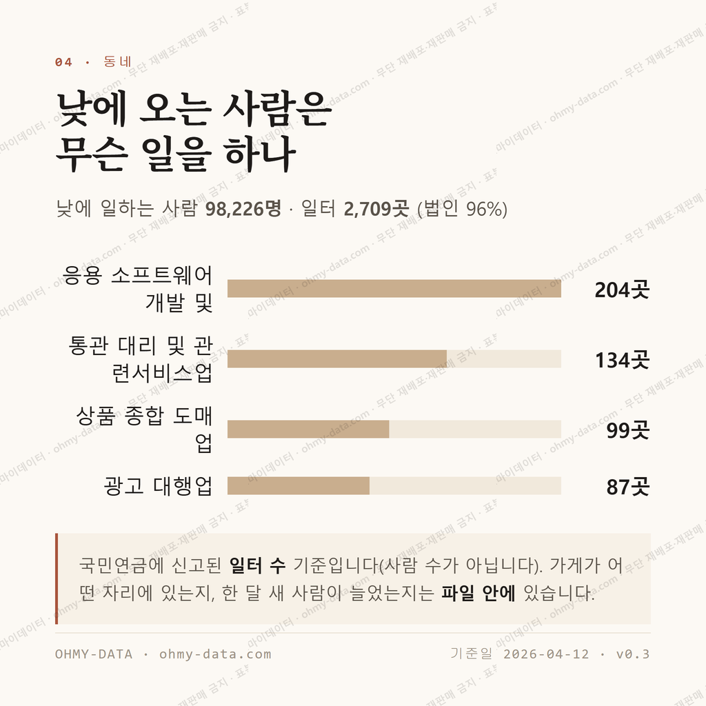 마곡동 맛보기 3