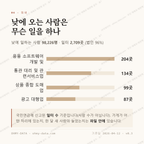 마곡동 맛보기 3