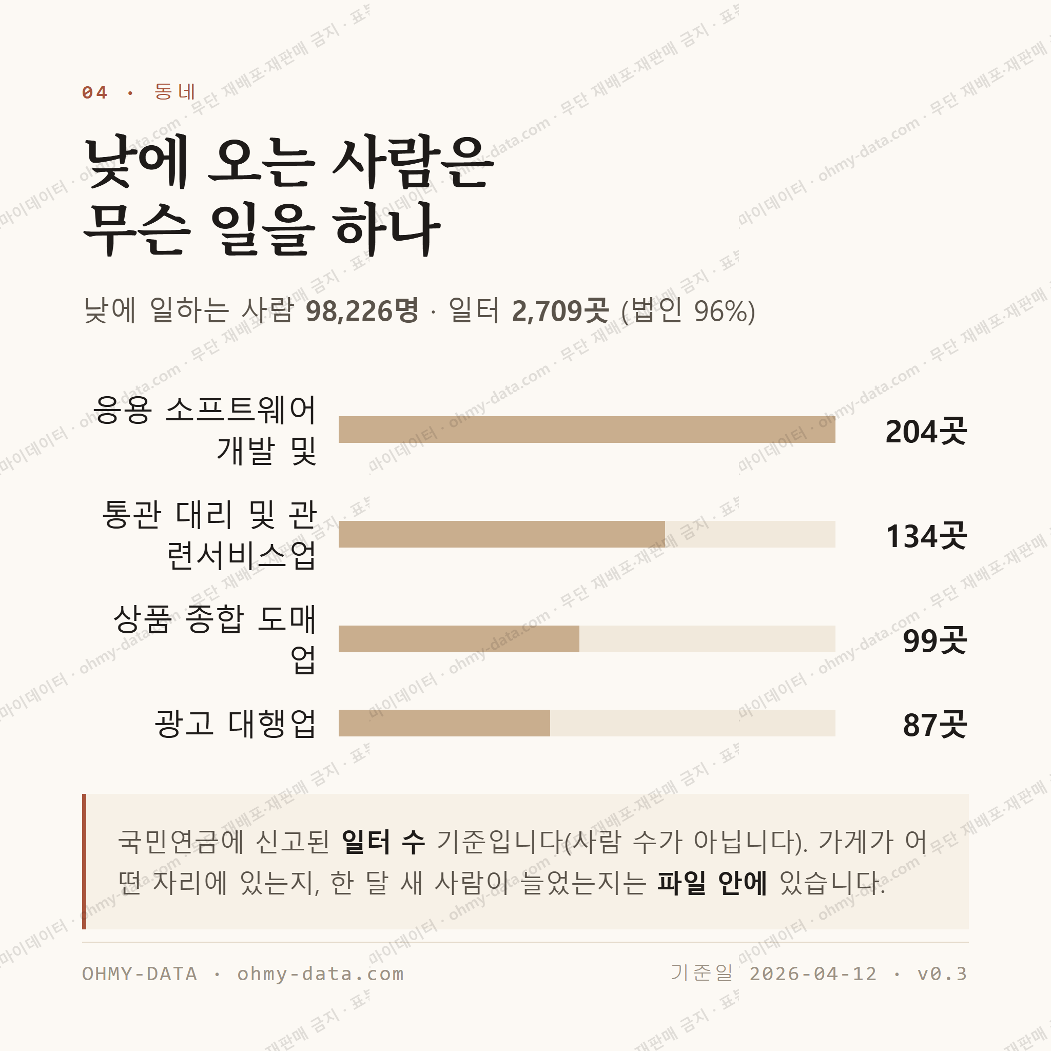 마곡동 맛보기 3