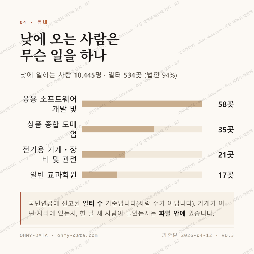수내동 맛보기 3