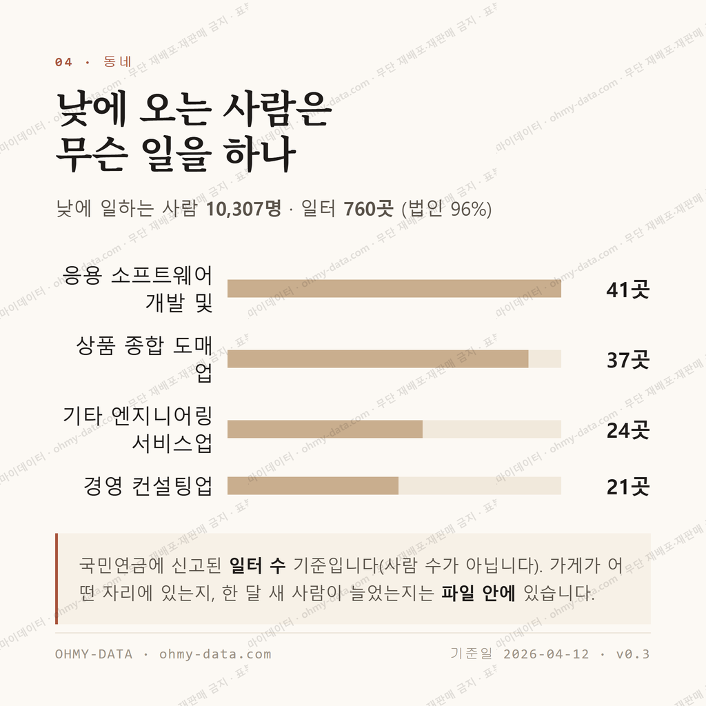 재송동 맛보기 3