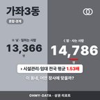가좌3동 가좌3동_표지.png