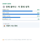 고랑동 맛보기