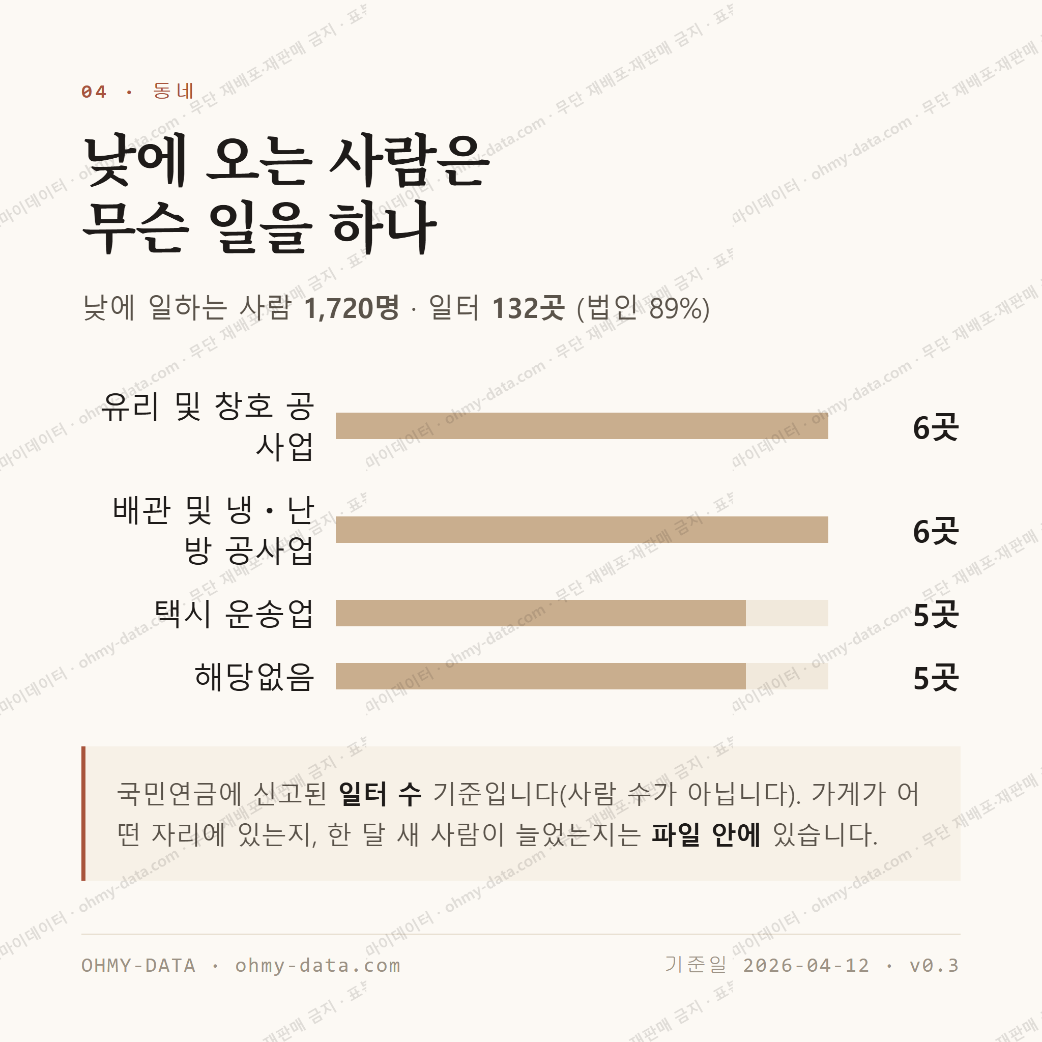 신가동 맛보기 3