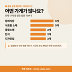 괴곡동 괴곡동_맛보기_3.png