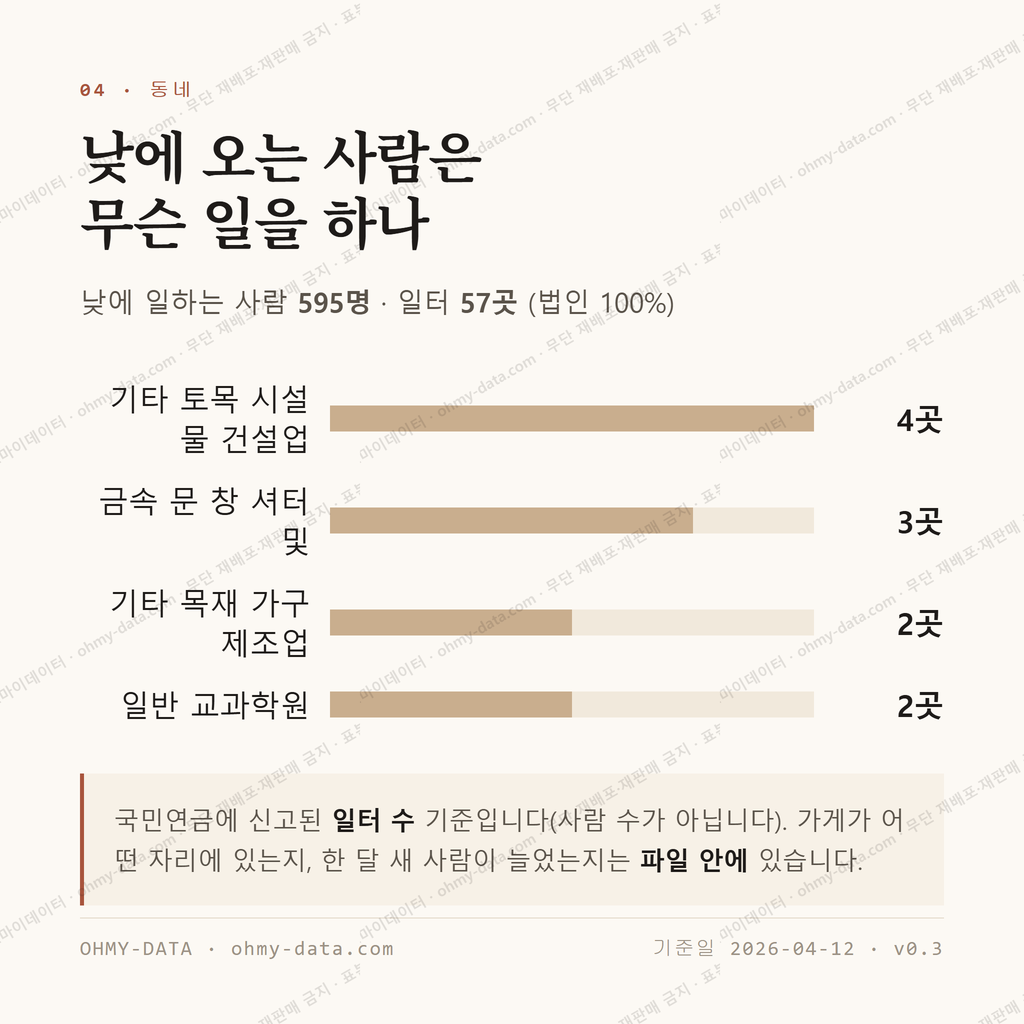 산북면 맛보기 3