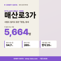 매산로3가 매산로3가_표지.png