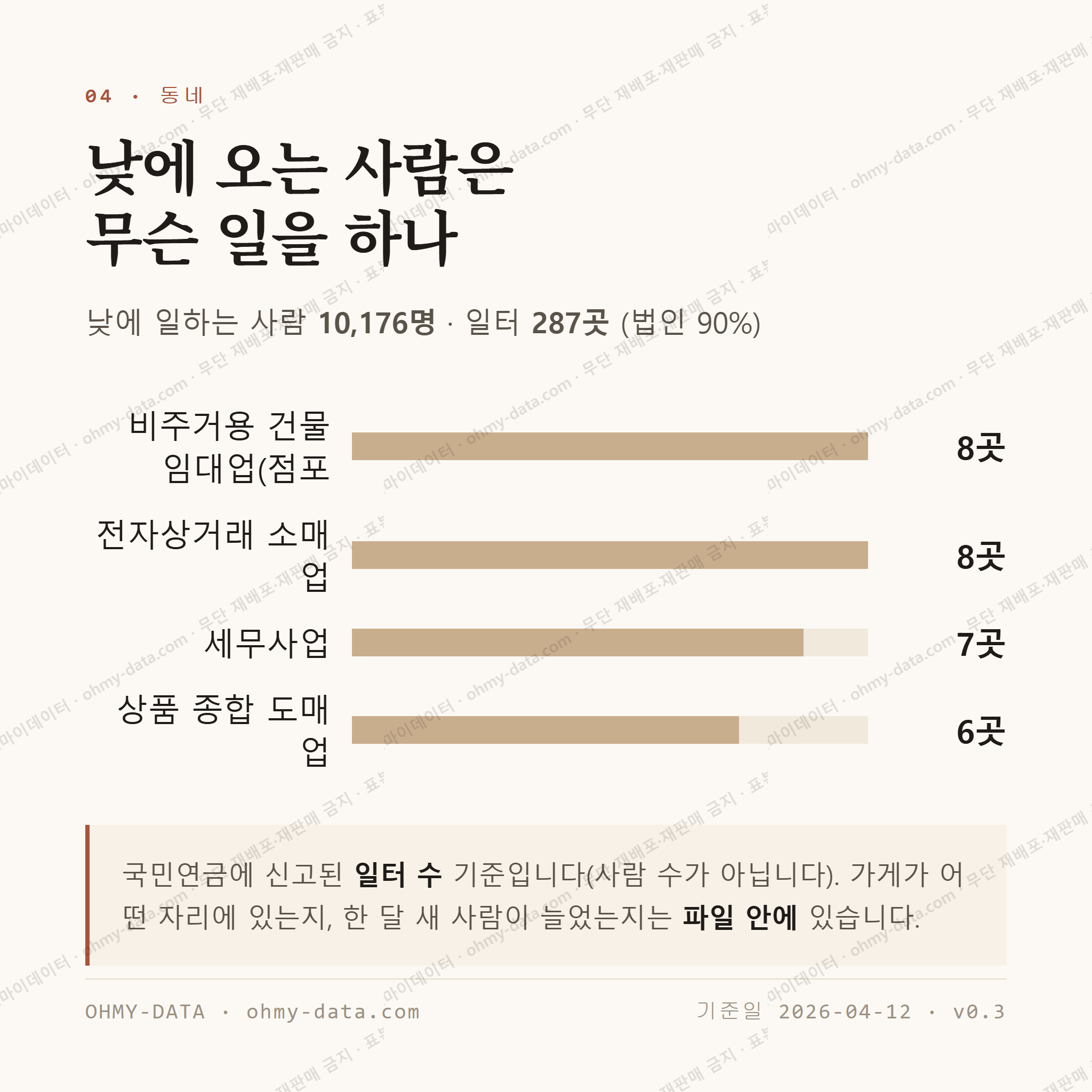 범천동 맛보기 3