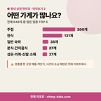 오동동 오동동_맛보기_3.png