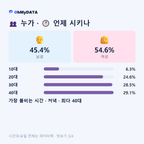 연산동·원산동 맛보기 3/4