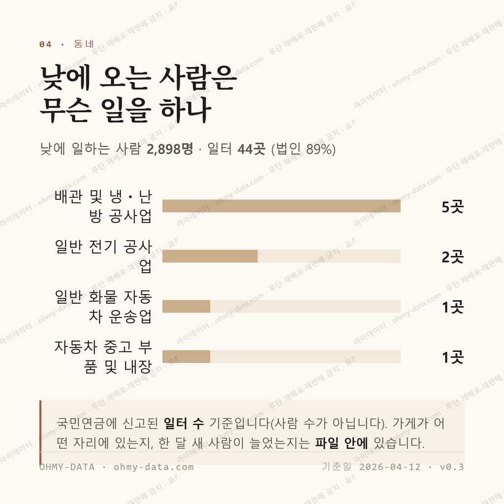 봉산동 맛보기 3
