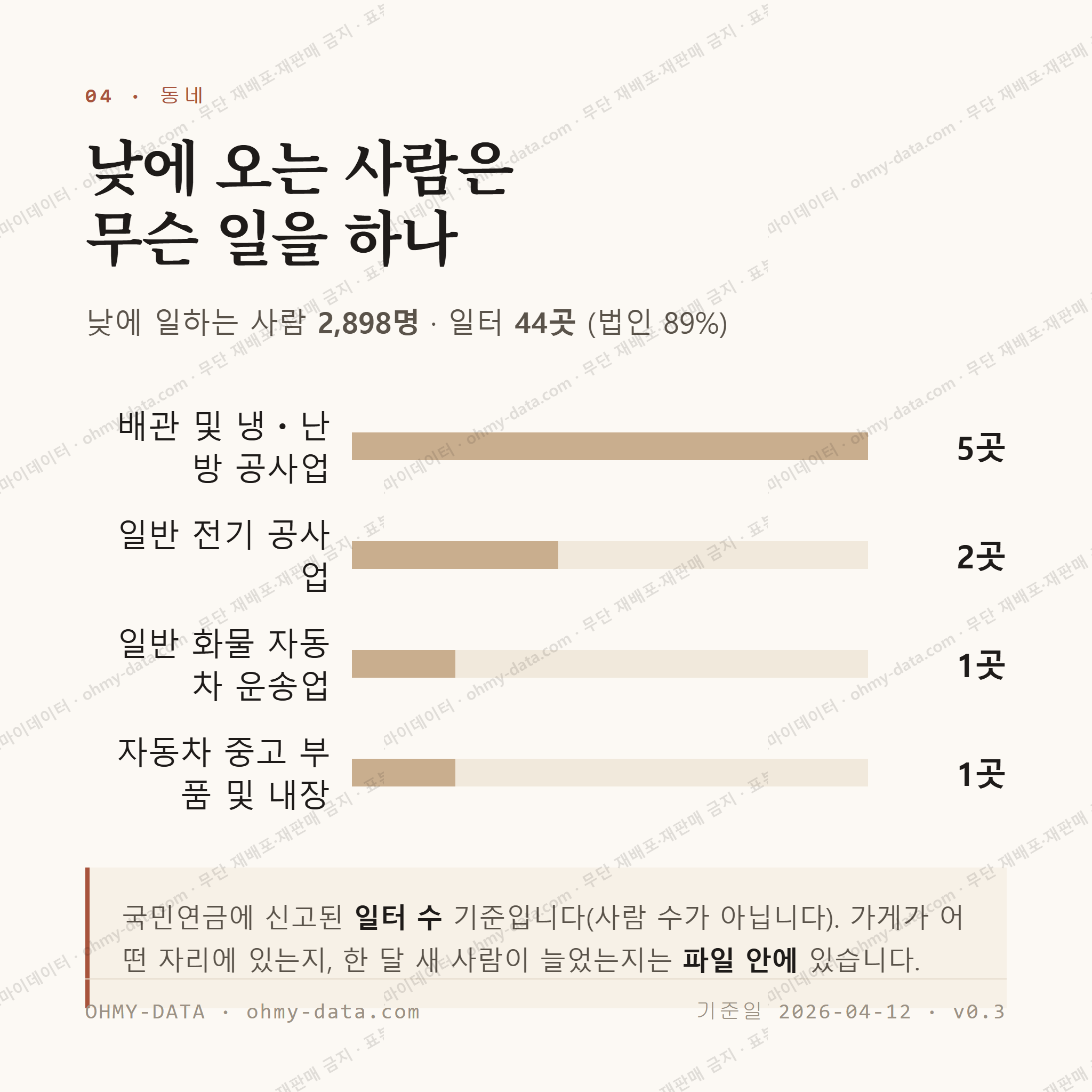 봉산동 맛보기 3