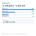 서부동 맛보기