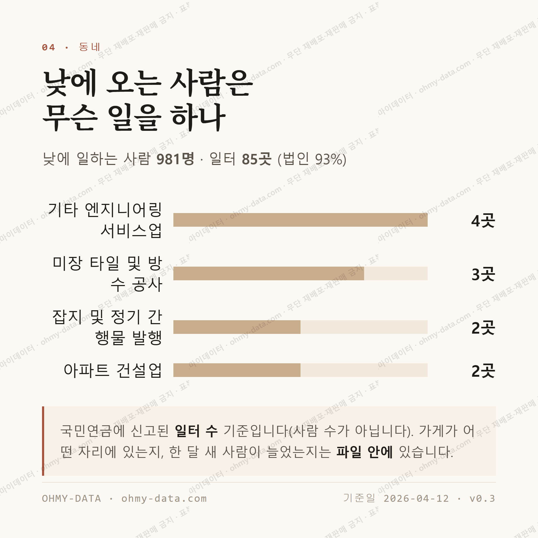 운천동 맛보기 3