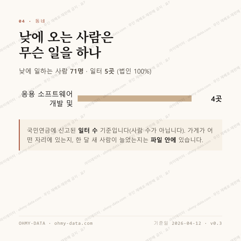영동 맛보기 3