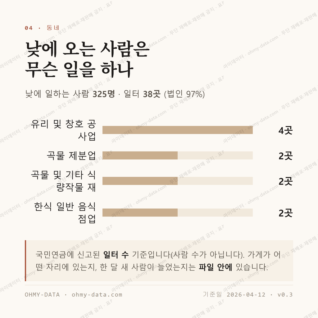 용평면 맛보기 3